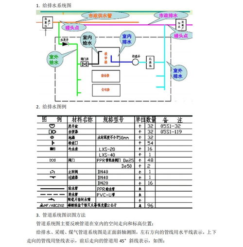 工程人漲薪必備 10套安裝工程識圖與算量教程，7天掌握水暖電分包精髓